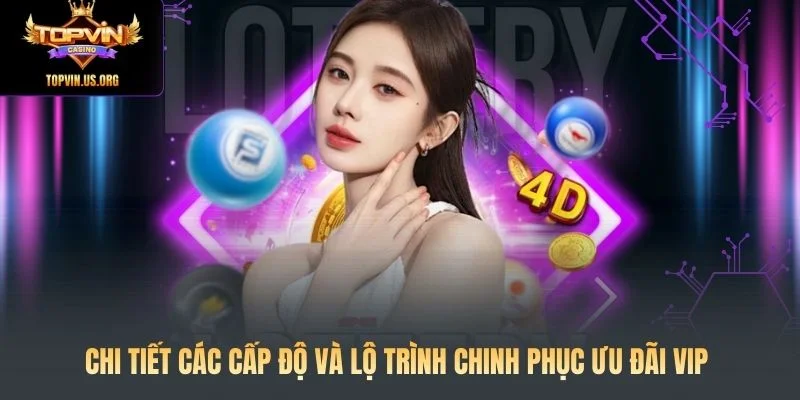 Chi tiết các cấp độ và lộ trình chinh phục ưu đãi VIP