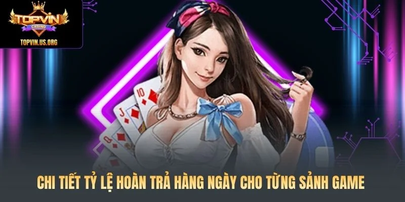 Chi tiết tỷ lệ hoàn trả hàng ngày cho từng sảnh game